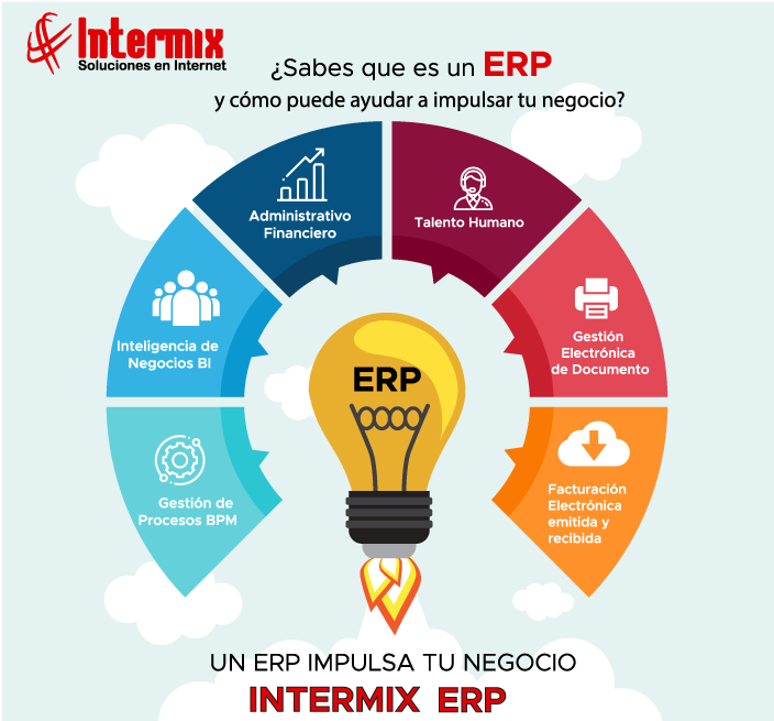 ERP Intermix